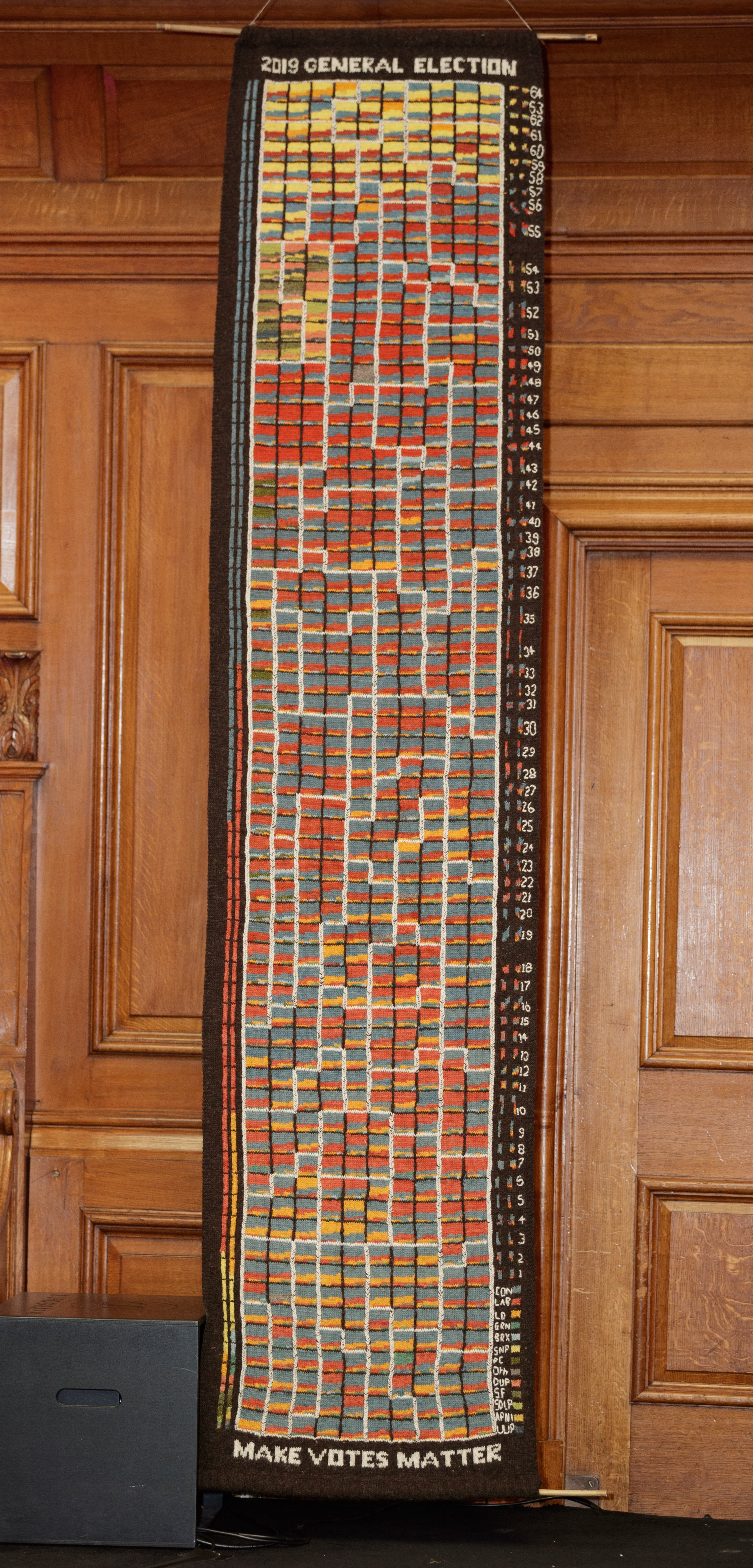 Local activist, Brian Bond, created a tapestry depicting the distortive impact of First Past the Post on the 2019 General Election results.
